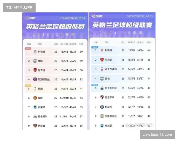 2025-26赛季英超转会窗口因世俱杯调整时间安排