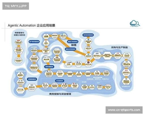 由于内容分发链路的底层重构 体育场馆运营正激活周边供应链的协作潜能